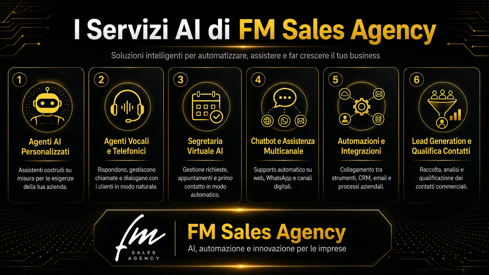 Servizi AI — FM Sales Agency